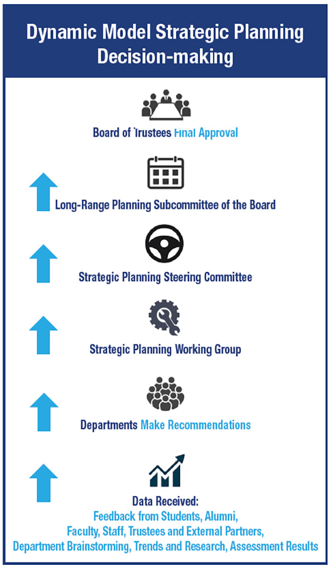 dynamic-model info-graphics